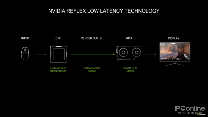 测评盘点|RTX 3080首测：半价获得比上代旗舰强30%的性能