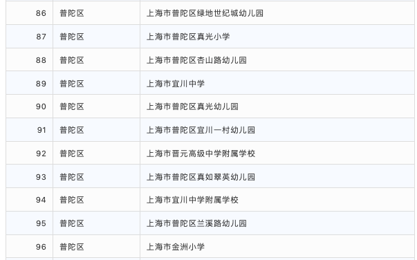 示范校|2020上海家庭教育示范校结果公示！217所上榜！快来看看有你家门口有吗