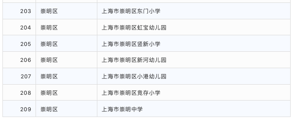 示范校|2020上海家庭教育示范校结果公示！217所上榜！快来看看有你家门口有吗