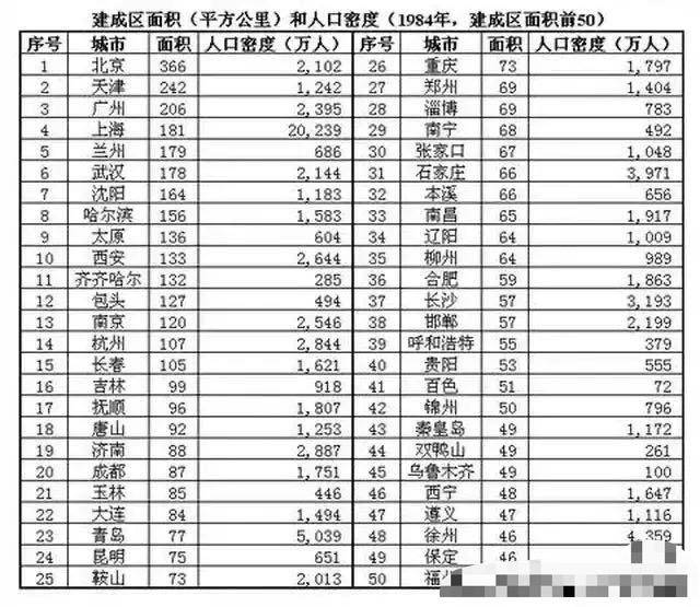 保定市gdp排行榜_2017年前三季度河北各市县11市GDP排行榜(3)