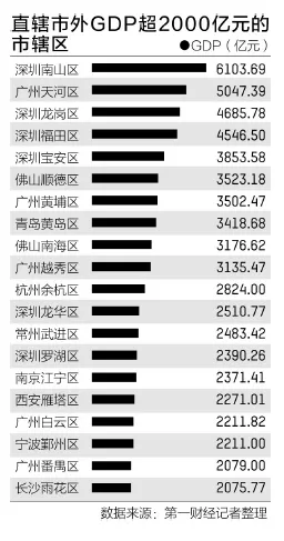 广东gdp占全国百分几_广东全省GDP超过11万亿