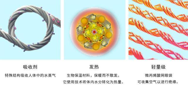 买的|看完了这个，我才发现以前买的都是“假”保暖内衣？