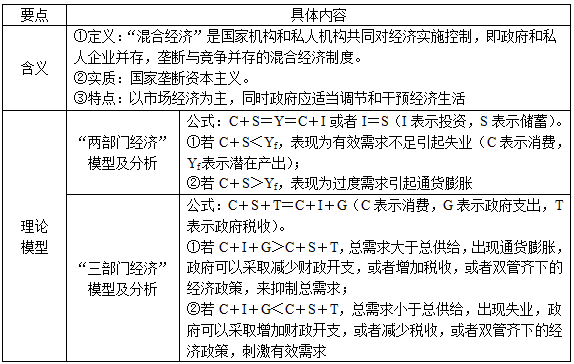 西方经济学gdp选择题及答案_文学 大学教材 教材 教材教辅考试(3)