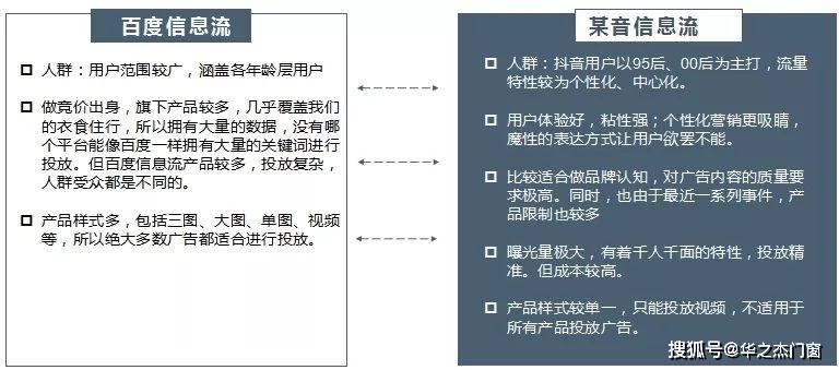 平台|松友饮：同样预算，百度信息流怎么投？小白懂这些，效果分分钟逆袭