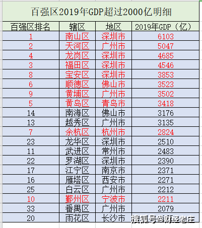 宝安经济总量_深圳宝安机场图片(2)