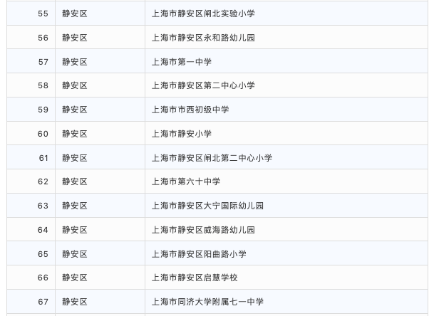 示范校|2020上海家庭教育示范校结果公示！217所上榜！快来看看有你家门口有吗