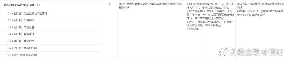 2020南开金融专硕排名_复旦、南开均已公布金融专硕招生人数,考试科目未