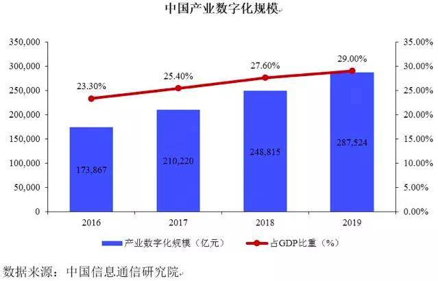 京东方能带动东西湖多大gdp_金银潭vs 金银湖,谁会成为东西湖的新引擎