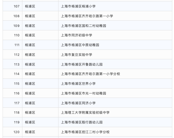 示范校|2020上海家庭教育示范校结果公示！217所上榜！快来看看有你家门口有吗