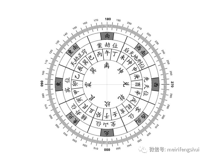 龙门八局的运用如何看进财的房子