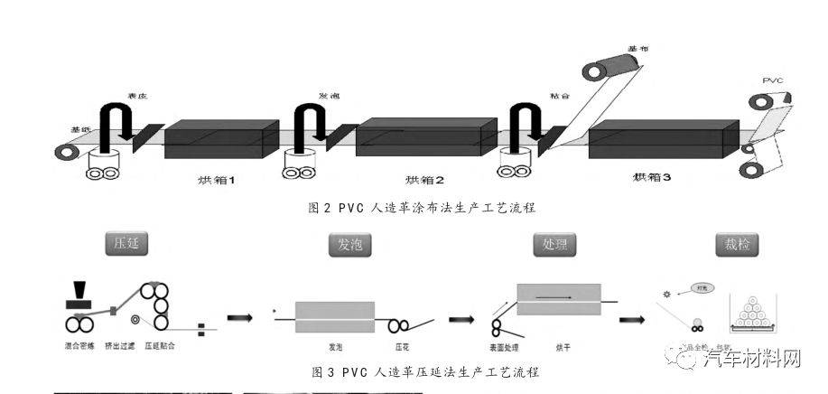 【干货】座椅皮革生产工艺介绍与气味改善研究