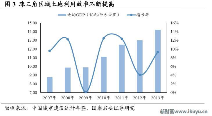 gdp外溢(2)