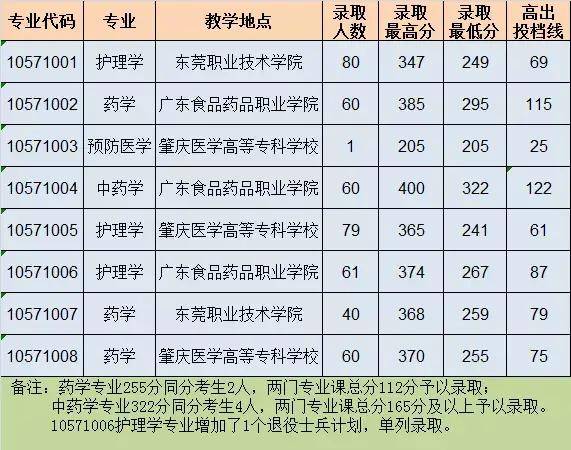 大学|必看!专插本公办本科录取分数!超级难考?