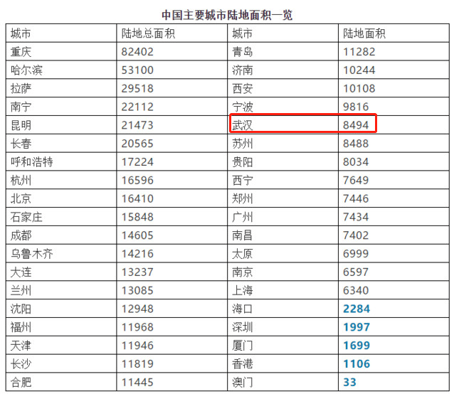 2021年长春市gdp_2021年长春市烟花爆竹(2)