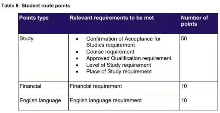 削减欧盟学生优势,简化签证申请手续,英国新学生签证改革这次是玩真的