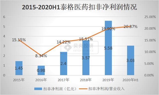 医药不入gdp_格格不入图片
