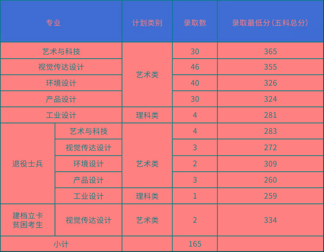 大学|必看!专插本公办本科录取分数!超级难考?