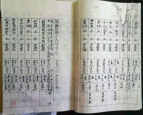 征收|民国时期马头的一份营业税清册