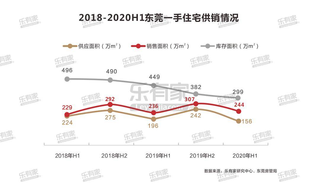 东莞中堂镇上半年gdp