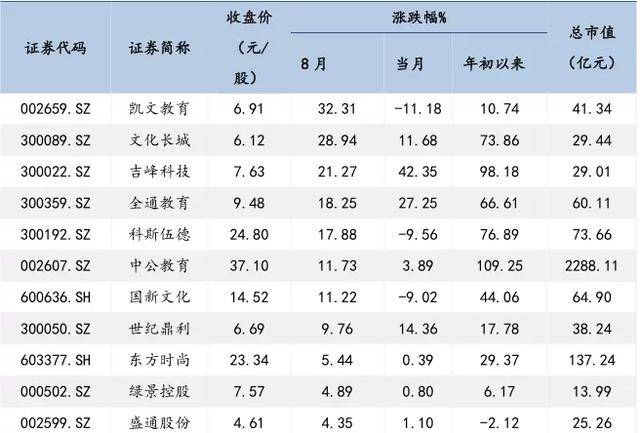 教育行业公司排名_安全教育手抄报
