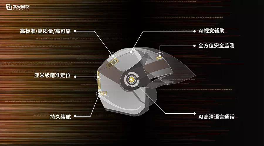 紫光展锐:推出全球首款芯片级智能头盔解决方案,用科技守护骑手安全