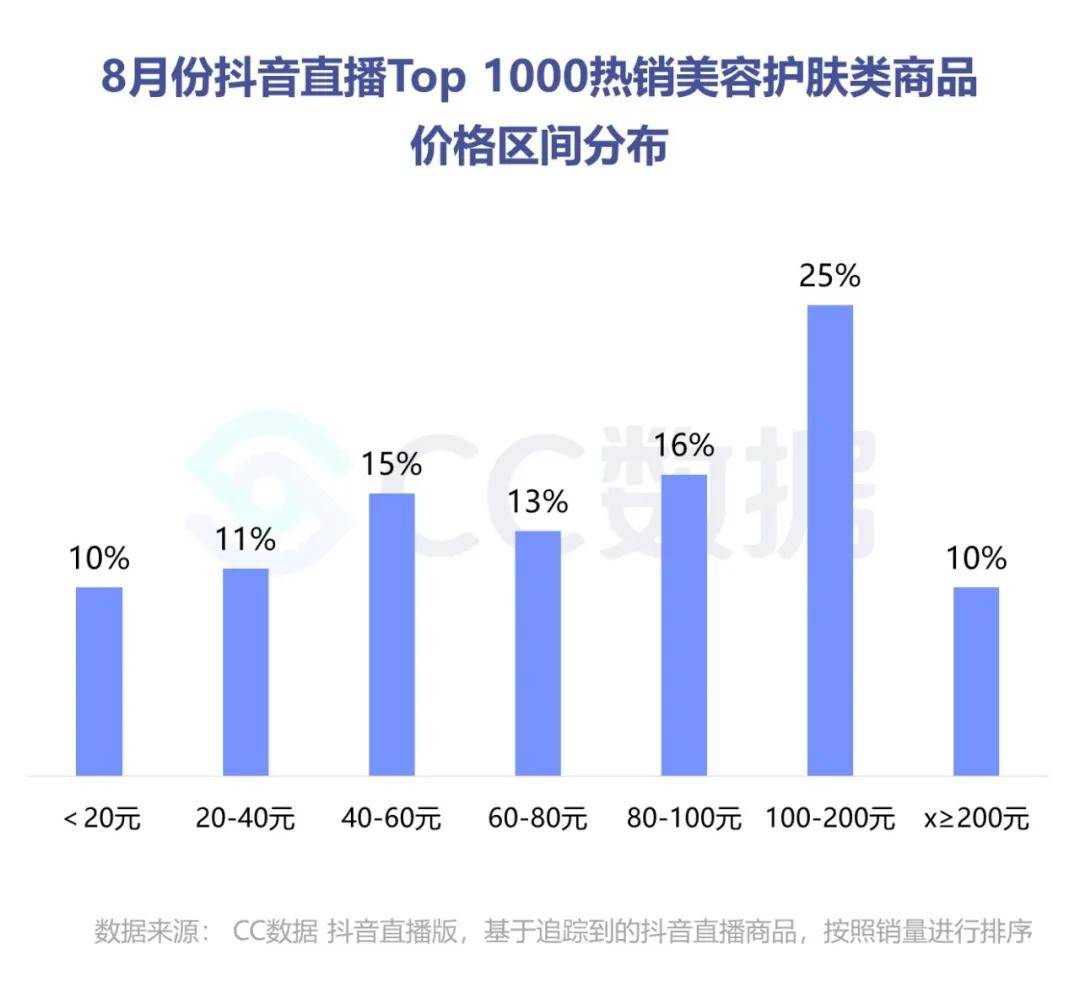 直播|电商新风口：二类电商+直播带货