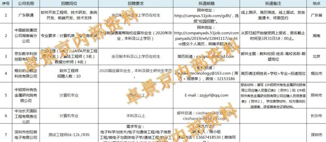 快卓人口_人口普查
