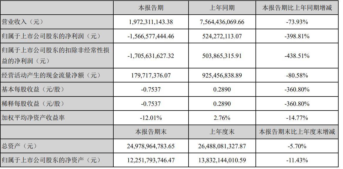 武汉汉秀剧场惨剧背后:万达商管债务压力大,现金流不乐观