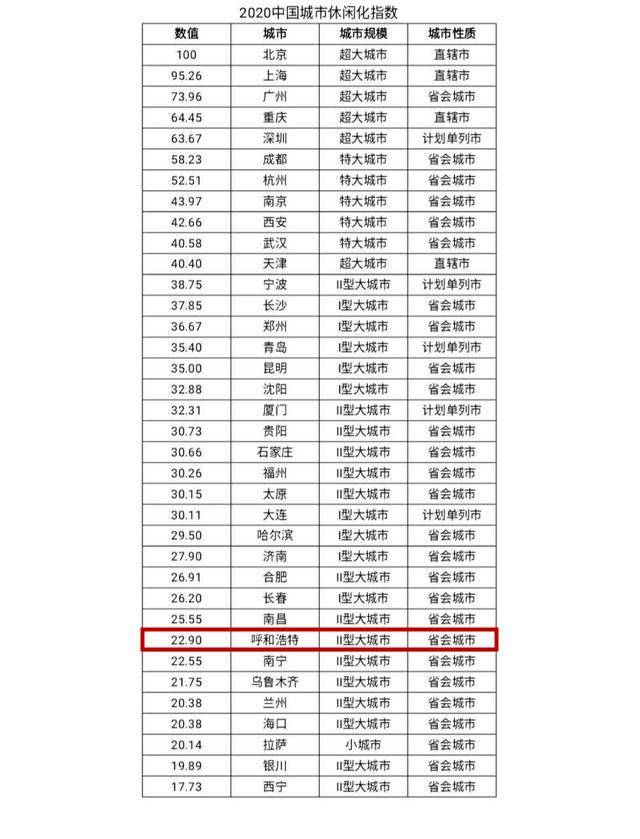 2020年27个省会城市GDP_省会城市gdp排名2020(3)