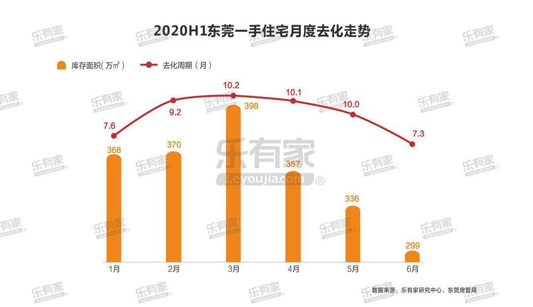 2020年上半年东莞市G_东莞市地图