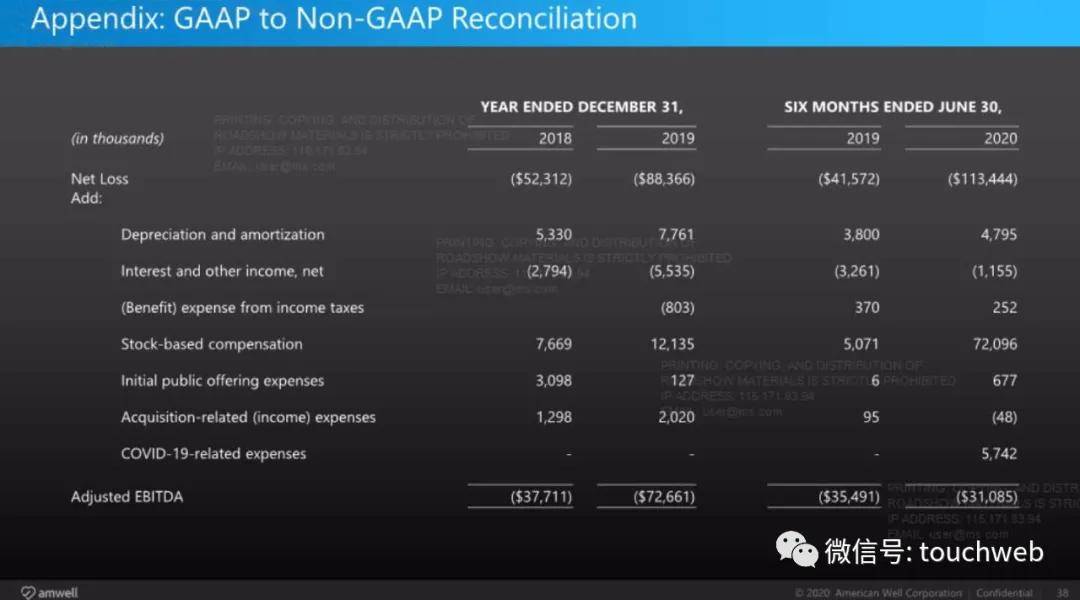 Well|获谷歌支持的远程医疗平台American Well上市：市值51亿美元