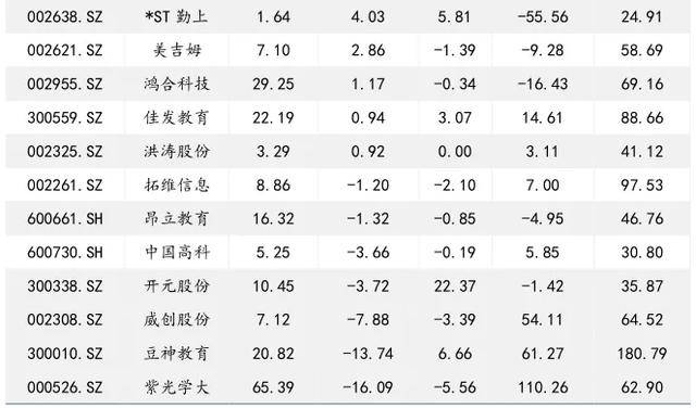 教育行业公司排名_安全教育手抄报