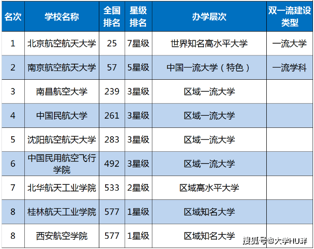 空乘大学排名_江西南昌航空大学空乘
