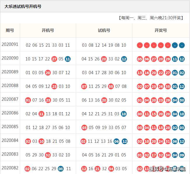 大乐透20091期开试机号分享,上期双双出号,本期留意19