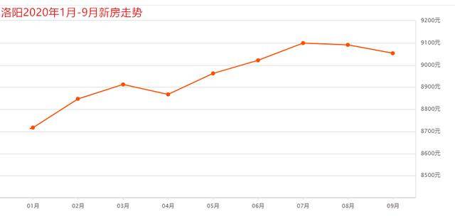 1950年洛阳与郑州gdp_2017年河南各市GDP排行榜 郑州总量第一 11城增速下降 附榜单