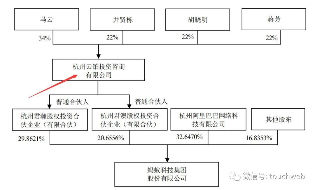 杭州|蚂蚁集团首发过会：估值或超2000亿美元 马云为实控人