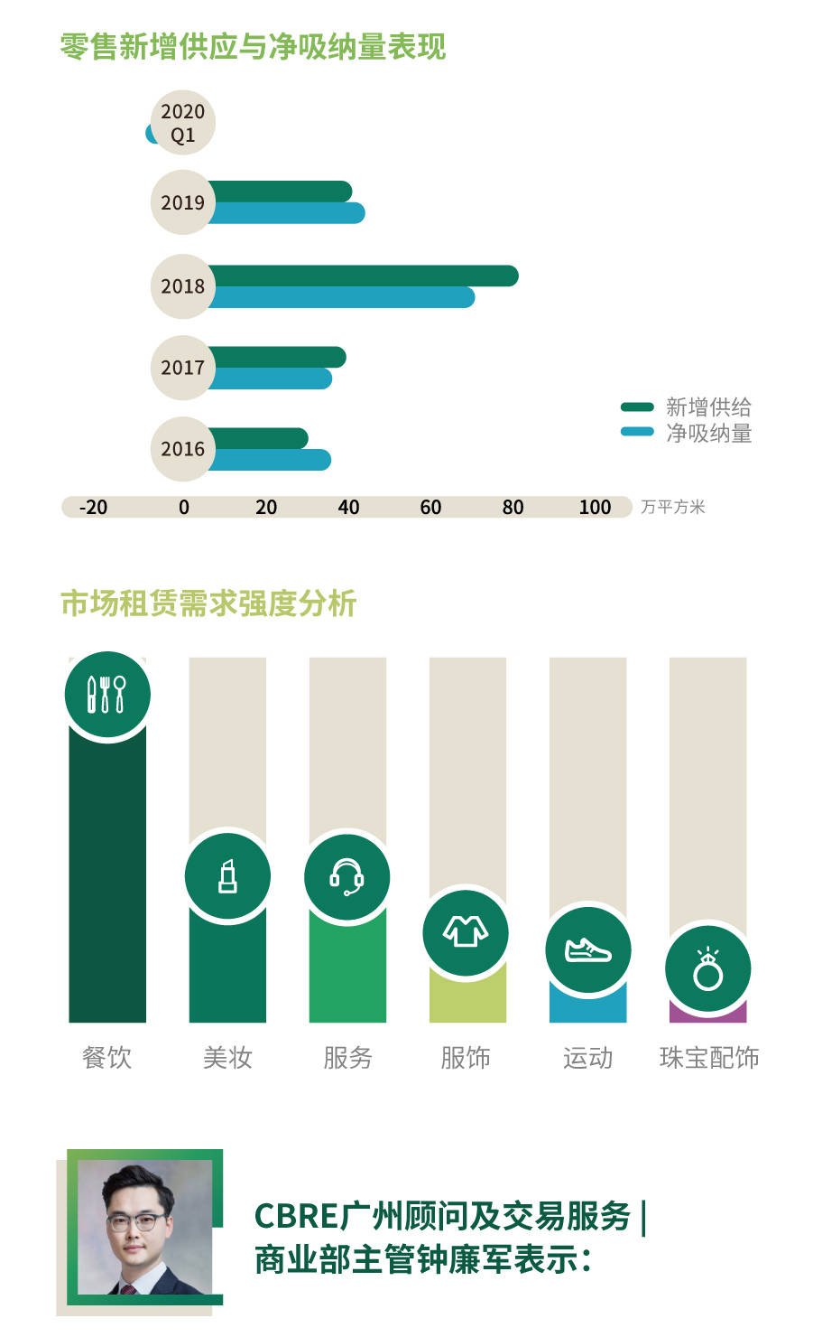 2020广州市第一季度g_广州市第一中学图片