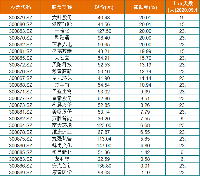 2020年创业板指数基_一看就明白的指数基金(2020年12月7日)