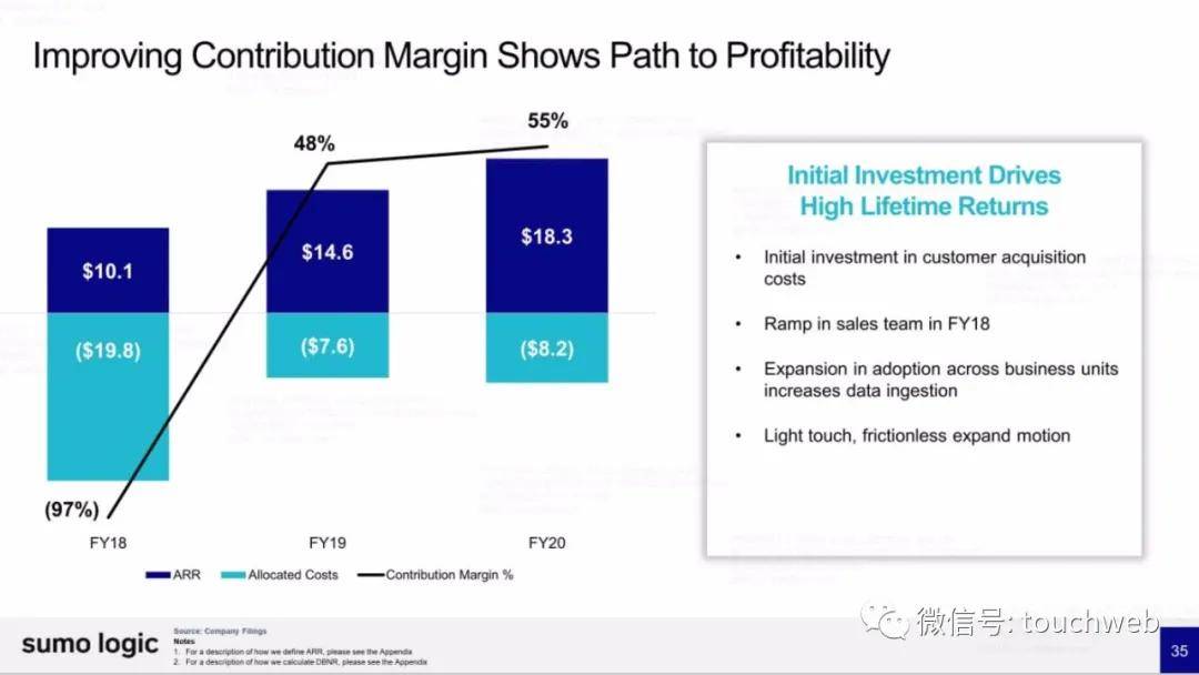 Sumo|日志管理分析平台Sumo Logic上市：市值27亿美元