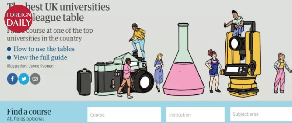 英国大学卫报排名_2021年《卫报》英国最佳大学排名发布!牛津第一,剑桥
