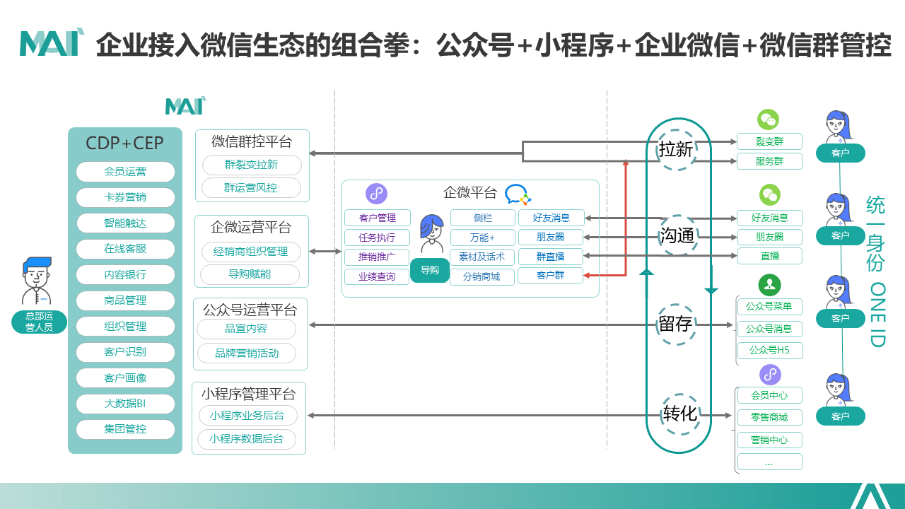 品牌|2020年CMO最关心的品牌营销玩法TOP4盘点
