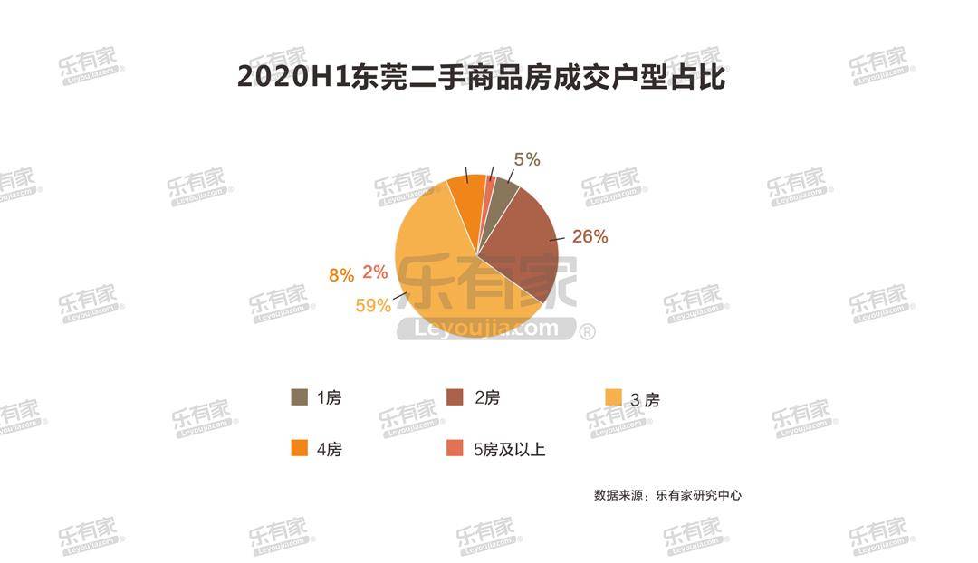 2020年上半年东莞市G_东莞市地图