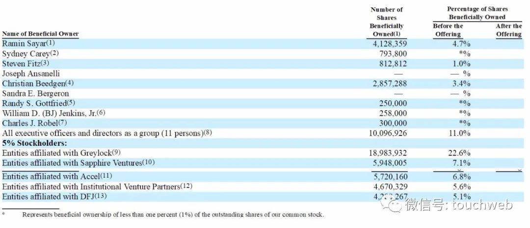 Sumo|日志管理分析平台Sumo Logic上市：市值27亿美元