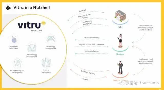 规模|巴西教育企业Vitru上市：市值3.7亿美元 募资规模缩水60%