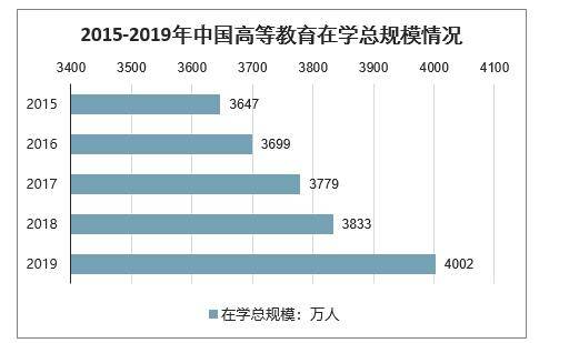 高校人口特征_人口普查