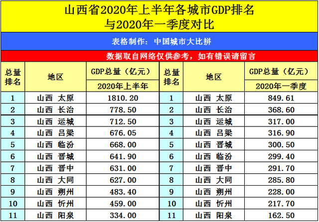 2020丽水gdp(2)