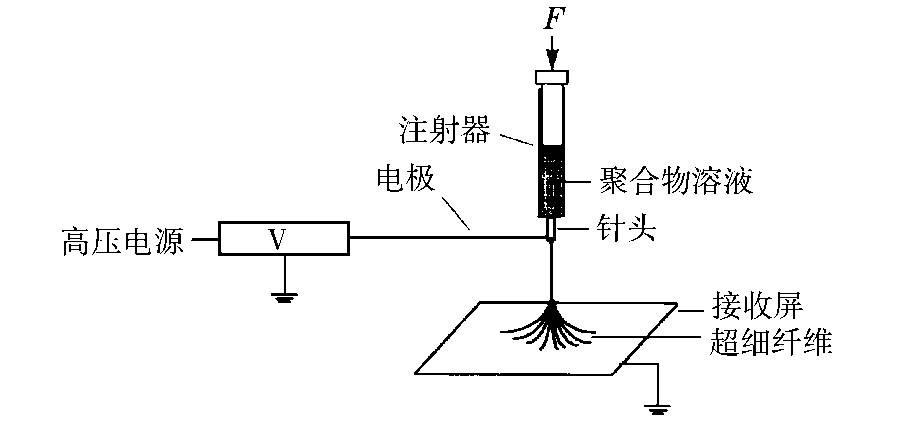 高压放电的原理是什么?(2)