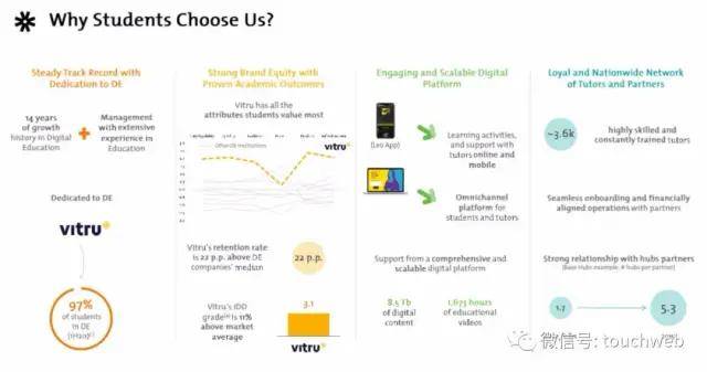 规模|巴西教育企业Vitru上市：市值3.7亿美元 募资规模缩水60%