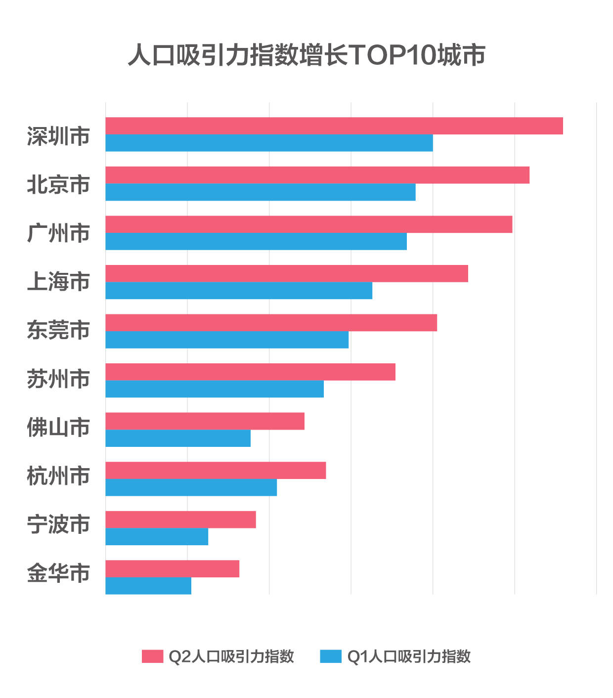 人口规律_杭州人口增加有规律,深圳人口增长是个谜