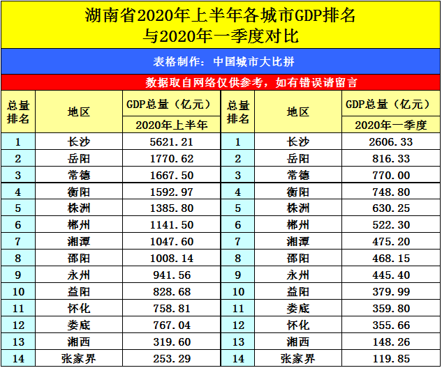 2020东北人均gdp_高中地理传说中的 亚洲四小龙 现状如何(3)